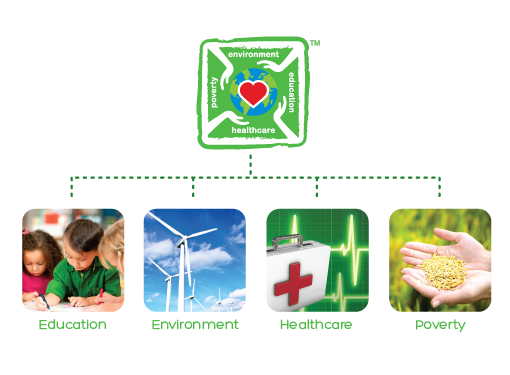 EcoPlus Charity
